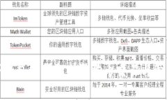 TP钱包如何支持狗狗币交易与管理