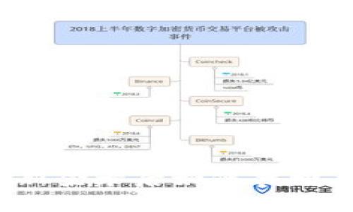 TP钱包重新登录后如何找回丢失的币?