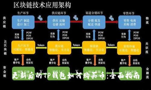 更新后的TP钱包如何购买币:全面指南