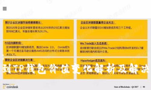 建议:
币转到TP钱包价值变化解析及解决方案