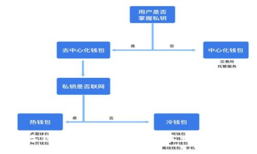 TP数字钱包骗局:揭开背后的真相与防范技巧