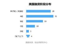TP钱包中的EOS提现方法详解