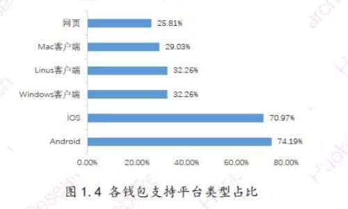 TP钱包会被关网吗?了解数字钱包的未来和安全性