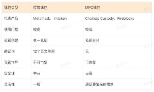 数字钱包助记词大全:安全使用数字货币的关键