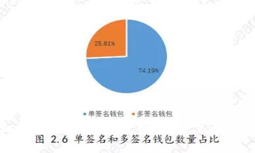 优质
如何查看TP钱包授权信息:完整指南