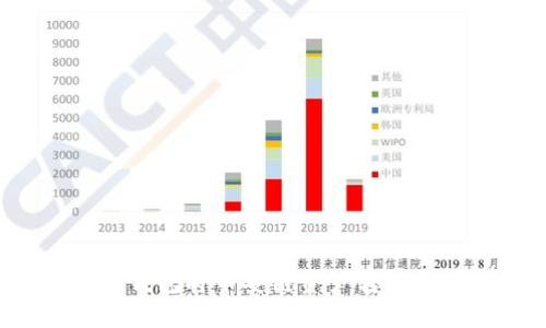 如何使用TP钱包将币安链资产转移至以太坊链?