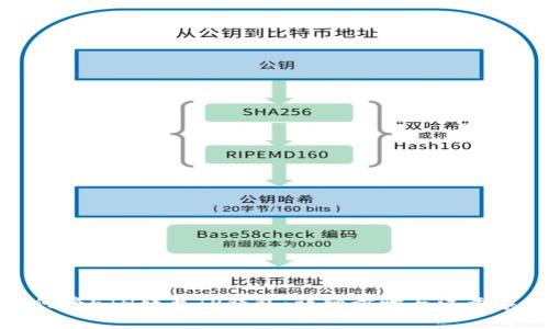 如何将ETH转至TP钱包:详细步骤与注意事项