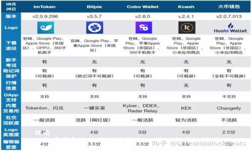 优质
TP数字钱包的全面使用指南:从基础到高级技巧