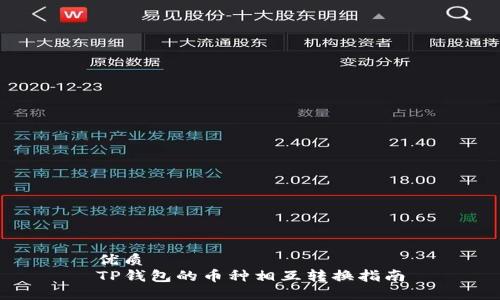 优质
TP钱包的币种相互转换指南