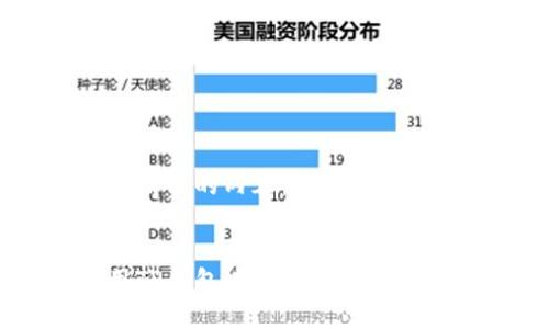 以下是您请求的内容:
:
如何使用TP钱包连接SumSwap:详尽指南