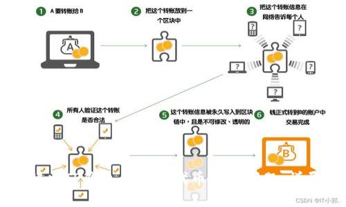 如何解决TP钱包自定义代币闪退问题:详尽指南