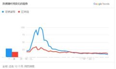 如何清理TP钱包中的多余代币？全面解析与解决方