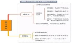 如何轻松创建TP钱包账号：详细指南与常见问题解