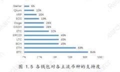 如何申请TP钱包：详细指南与常见问题解答
