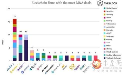 如何将交易所资金转账到TP钱包的详细指南