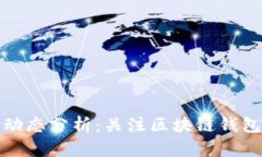 TP钱包近期动态分析：关注区块链钱包的最新趋势