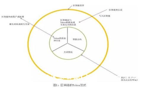 : TP钱包忘记助记词该怎么办?详解恢复方法与注意事项