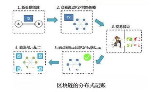 以下是关于“tp钱包电脑如何登录”的和关键词介绍:
TP钱包电脑版登录指南:安全、便捷的数字资产管理