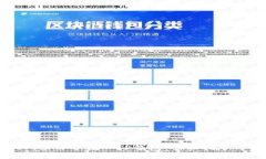 如何在DeFi项目中接入TP钱包：全面指导与最佳实
