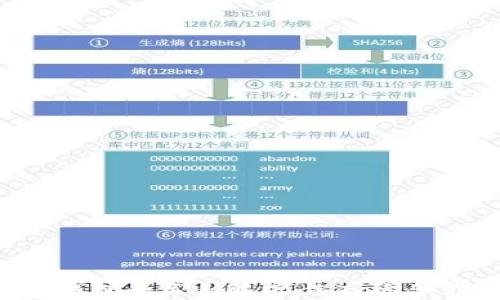 YES钱包与TP钱包的关系解析:选择适合你的数字钱包
