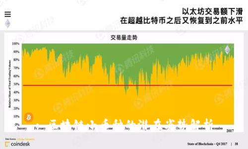 : 区块链小币种的潜在劣势解析