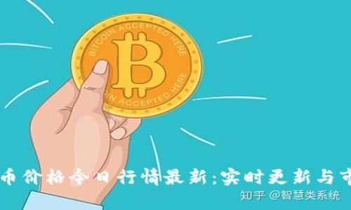 区块链币价格今日行情最新：实时更新与市场分析
