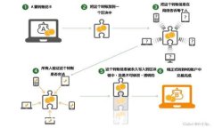   TP钱包如何使用币安桥进行数字资产转移？