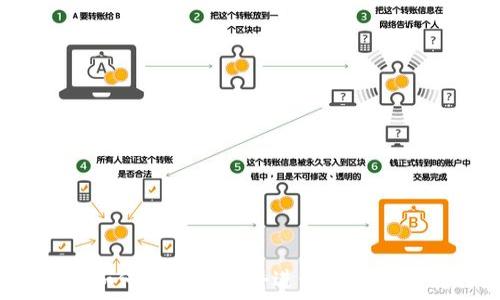   
TP钱包如何使用币安桥进行数字资产转移？
