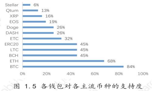 优质IM钱包骗局：如何识别和避免加密货币诈骗