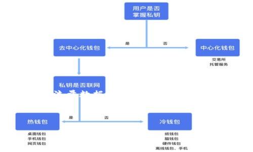 请注意，由于无法直接提供实时的服务和具体的流量数据，这里仅根据常见的实践和内容策略给出一个示例和相关关键词。

### 和关键词

如何在TP钱包中添加BabyDoge币？