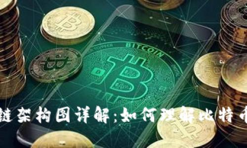 比特币区块链架构图详解：如何理解比特币的工作原理