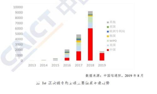 TP钱包被盗后该如何报警及保护资产的全面指南