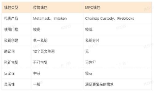 宝钢人民币区块链：推动钢铁产业数字化转型的里程碑