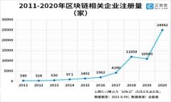 如何在TP钱包更新后成功打开薄饼（PancakeSwap）？