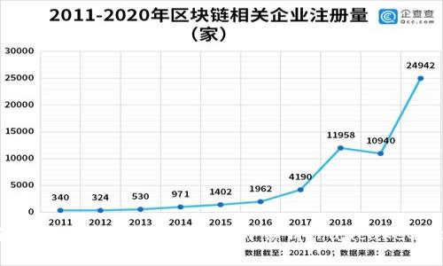 如何在TP钱包更新后成功打开薄饼（PancakeSwap）？