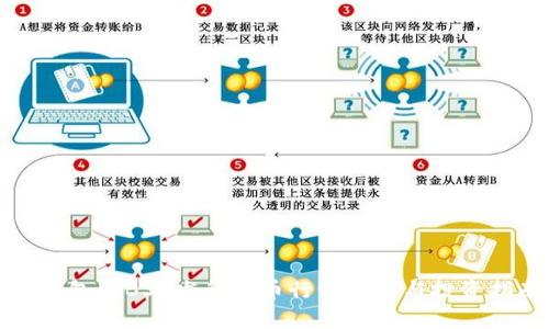 TP钱包中BSC发行的币行情分析与投资指南