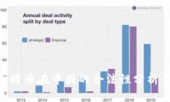 区块链与比特币在中国的合法性分析：现状与未
