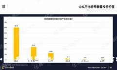 如何使用TP钱包发行代币：详细步骤与最佳实践