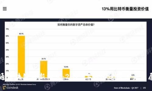 井通区块链最新消息：2023年核心进展与未来展望