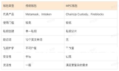 区块链与虚拟币的未来：技术革新与金融变局的深远影响