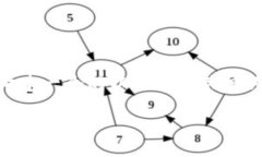 为了帮助你更好地了解关于TP钱包安装提示有病毒