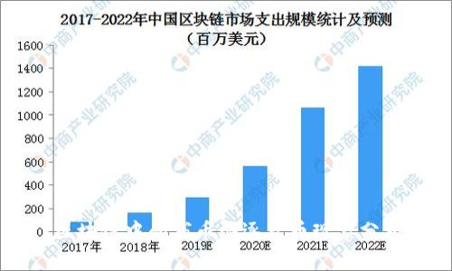 区块链中的劣币驱逐良币现象分析