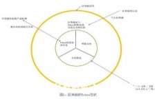 发币借区块链的骗局：如何识别与防范?