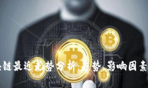 比特币区块链最近走势分析：趋势、影响因素与未来展望