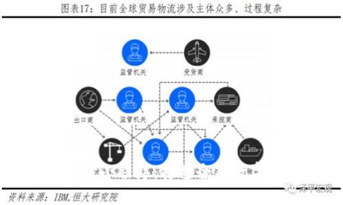 优质
区块链币圈中心小程序：打造全新数字货币管理平台