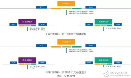 比特币区块链地址查询系统：全面解析与使用指南