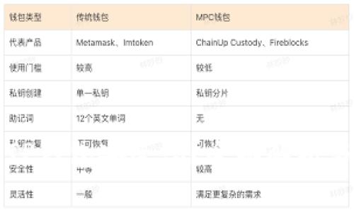 私钥导入TP钱包安全吗？全面解析与注意事项
