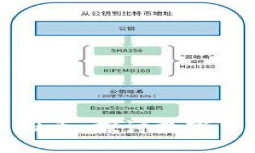 \
方文山区块链虚拟币：探讨数字货币的未来与发展