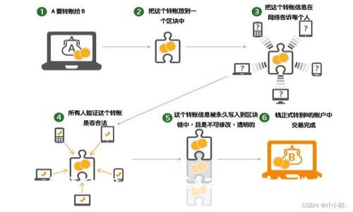 如何通过TP钱包购买BZZ币：详细指南