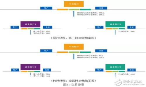 区块链最有潜力的币种揭秘：投资新趋势与未来